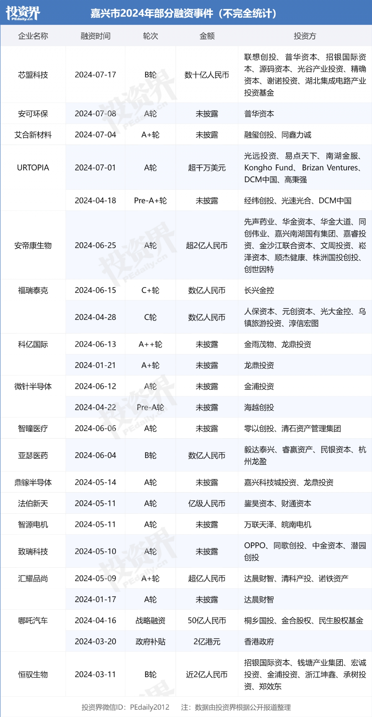 嘉兴，诞生4个千亿之城