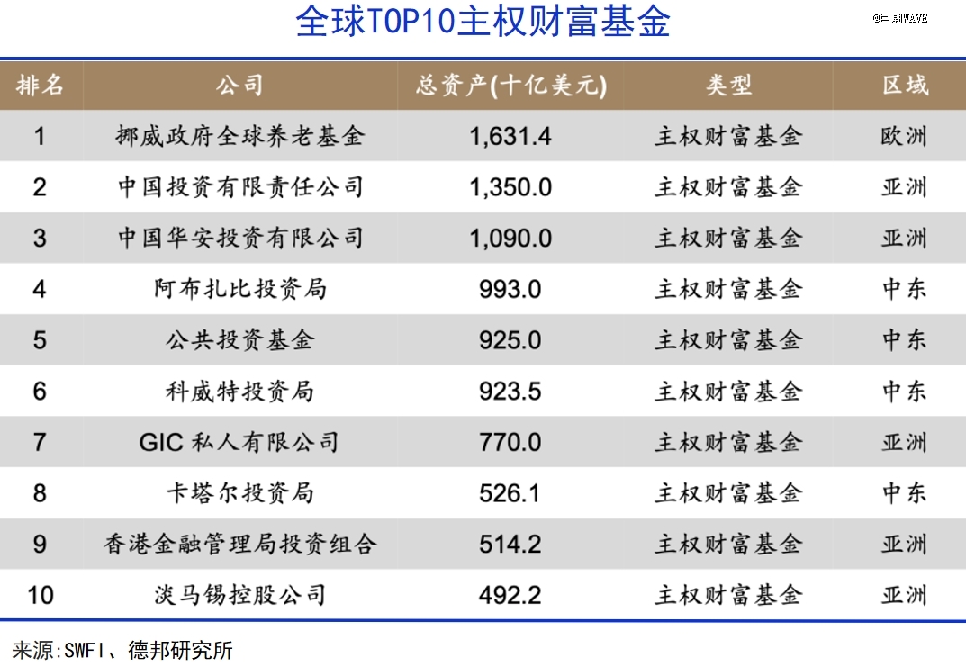 23万亿沙特里亚尔(约合594556亿美元)