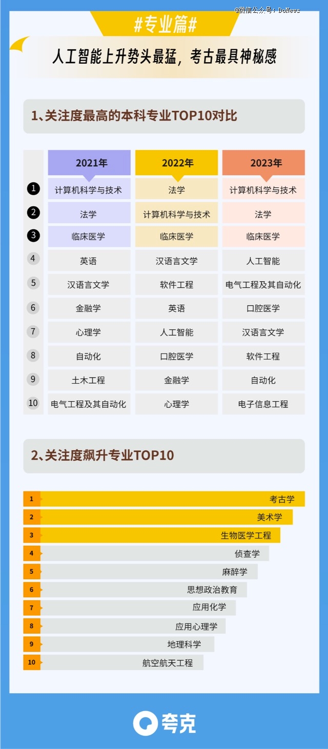 凯发k8国际首页登录口腔医学新的「金饭碗」？(图1)