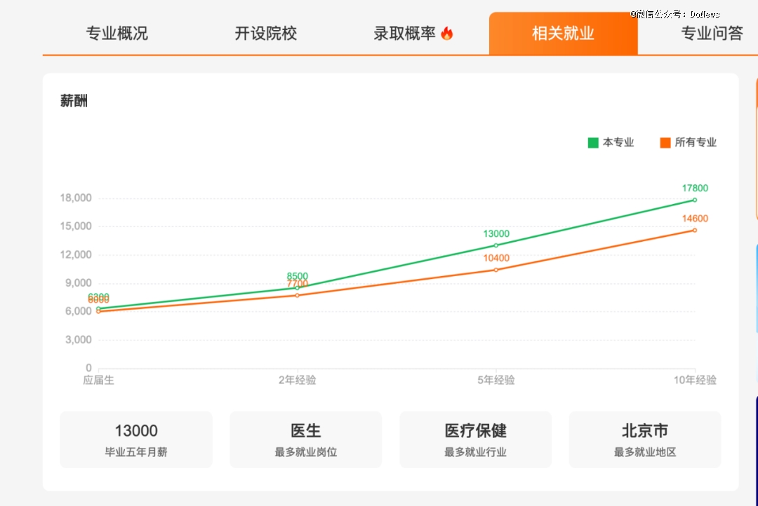 凯发k8国际首页登录口腔医学新的「金饭碗」？(图2)