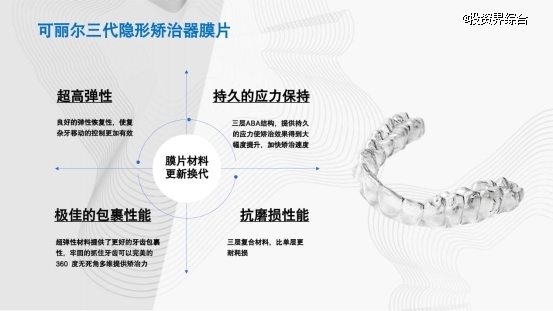 可丽尔C4-隐形矫治版科室会_01_副本