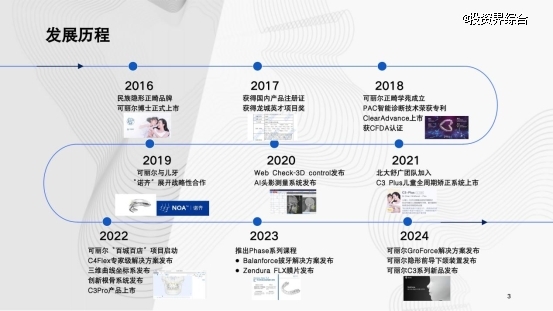 可丽尔C4-隐形矫治版科室会_03