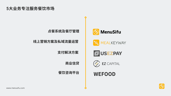 MenuSifu完成4000万美元B轮融资 助力中餐走向世界