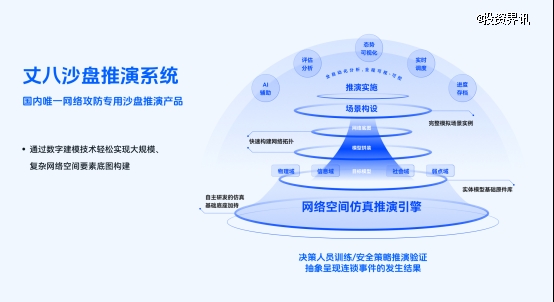 丈八网安获5000万元B轮融资，白云金控、泓沣资本投资