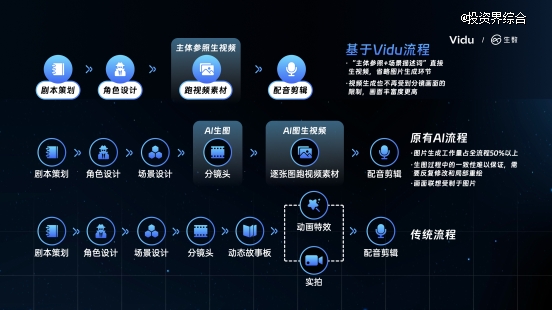 全球首发！Vidu 让任意主体保持一致，视频生成进入新阶段！