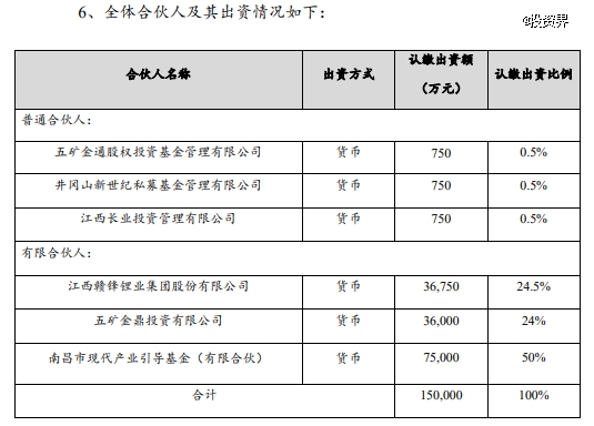 星空体育官网赣锋锂业做LP参设南昌新能源基金(图2)