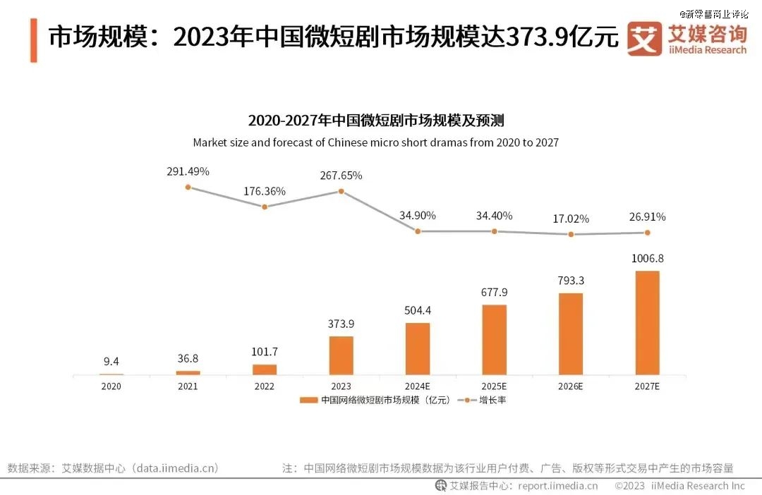 抖音ip代理教程是什么