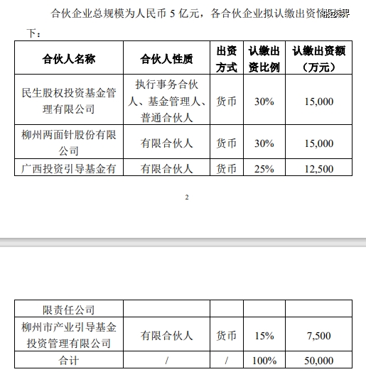 牙膏品牌两面针出资做LP