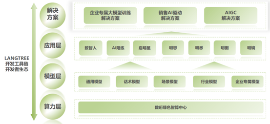 数珩科技获数千万元融资，加速大模型建设和场景应用落地