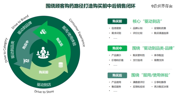 门店品类数据，洞察医药零售增长危与机