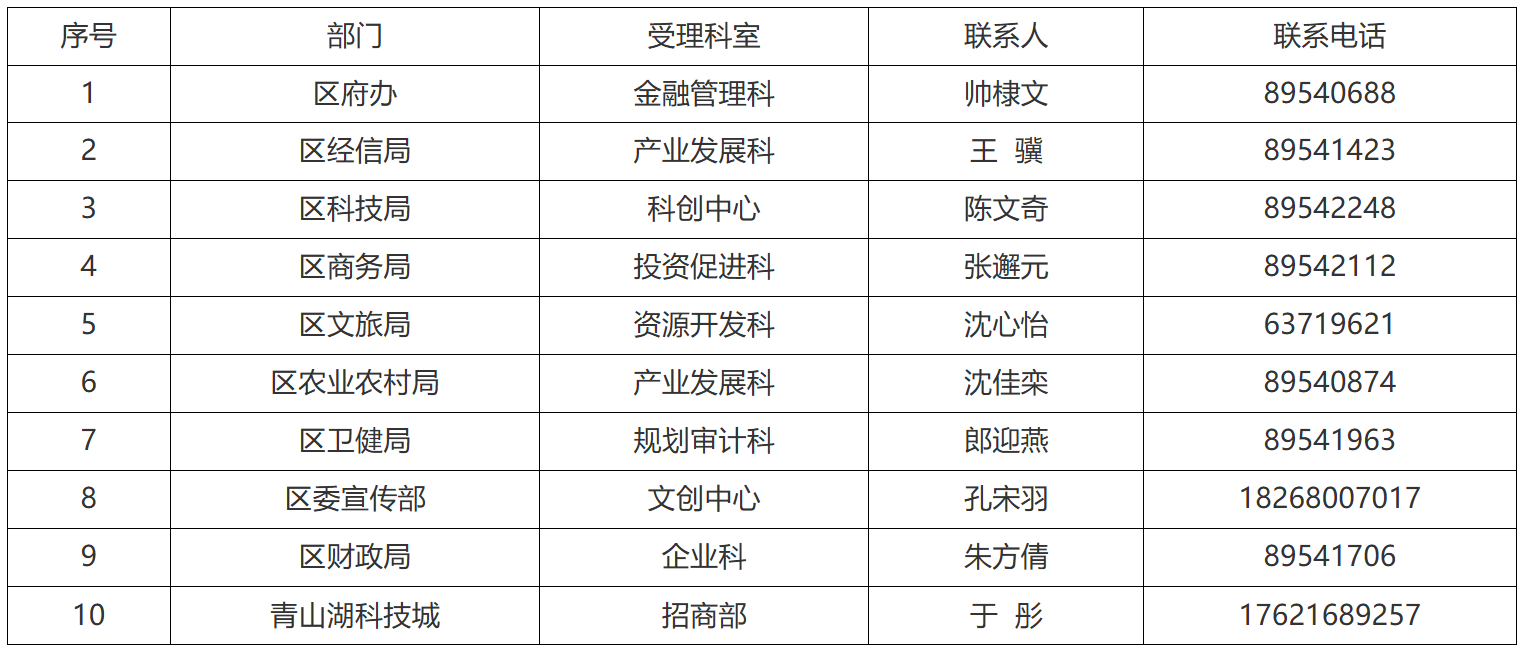 杭州临安区政府引导基金招直投项目