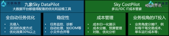 图形用户界面 低可信度描述已自动生成