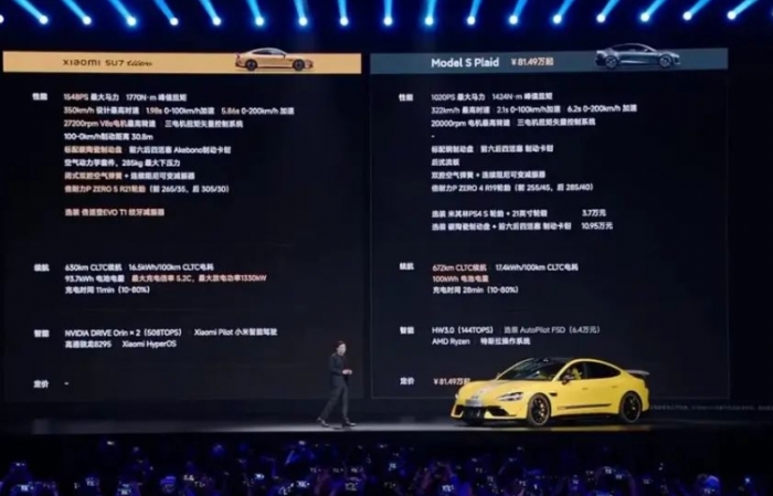 小米也能卖到81万了？「年轻人第一辆超跑」明年交付