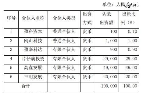 片仔癀做LP