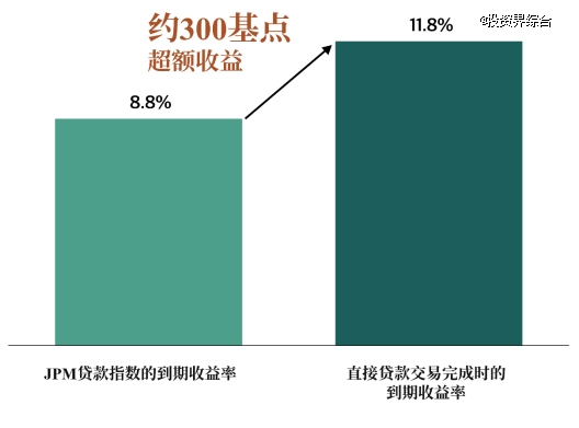 图表 描述已自动生成