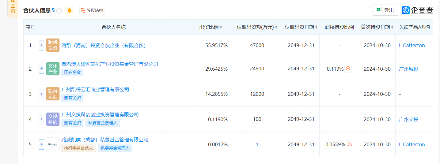 LVMH集团旗下路威凯腾等在广州成立消费股权基金