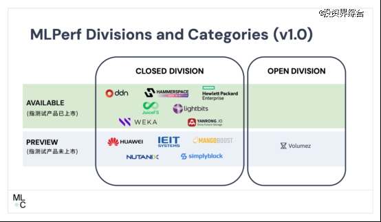 焱融科技在MLPerf 存储基准测试中多项位居全球前列