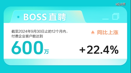 BOSS直聘：第三季度营收19.12亿元，同比增长19%