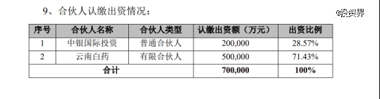 云南白药做LP，出资50亿