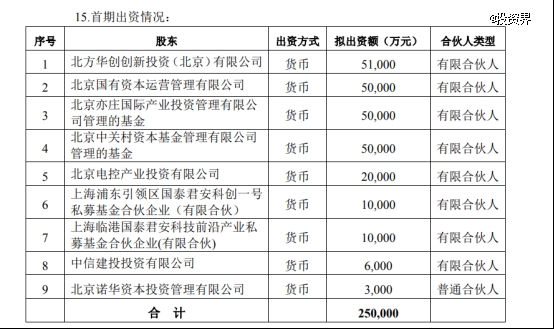 北京一支集成电路并购基金赶来