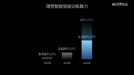 理想汽车发布智能助手理想同学App，计划于2025年实现L3有监督智能驾驶