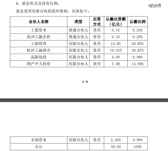 杭州一支AIC股权投资基金赶来