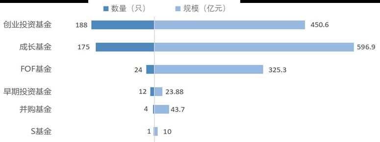 2024南通市科创企业股权投融资蓝皮书（简版）