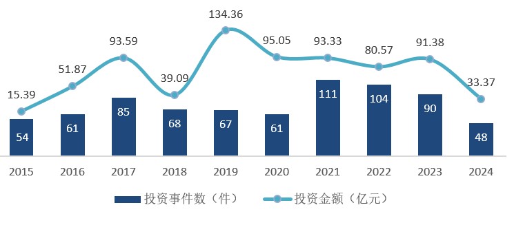 2024南通市科创企业股权投融资蓝皮书（简版）