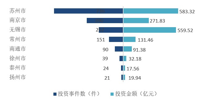 2024南通市科创企业股权投融资蓝皮书（简版）