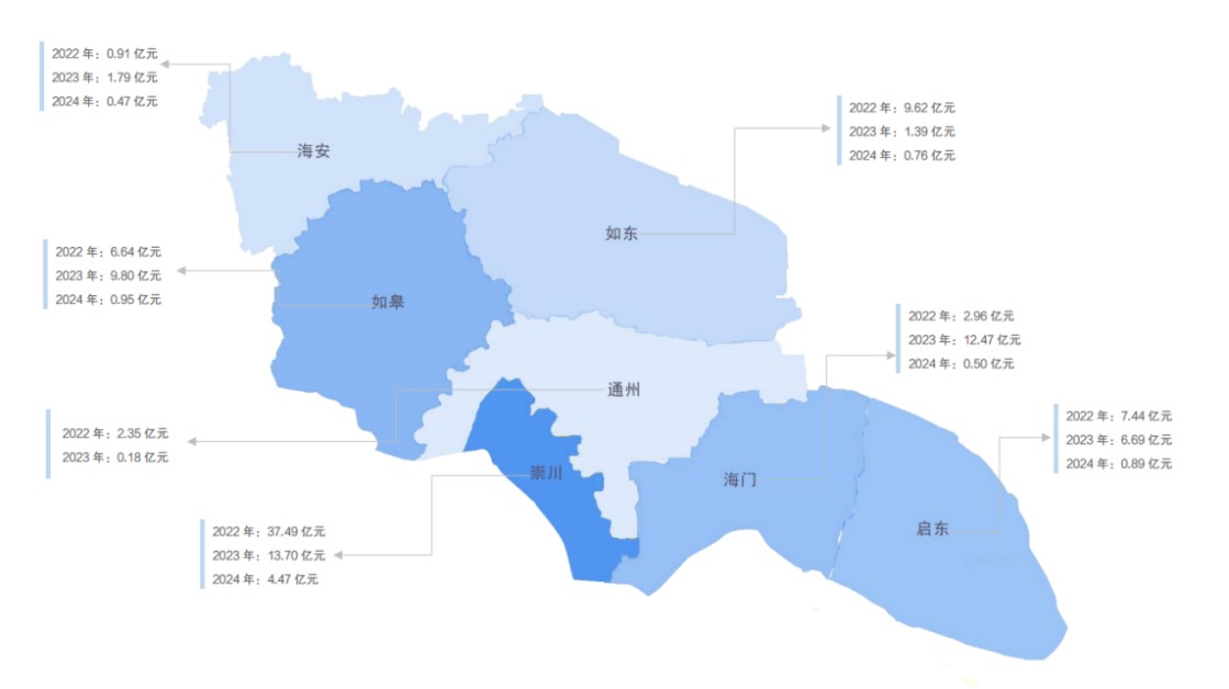 2024南通市科创企业股权投融资蓝皮书（简版）