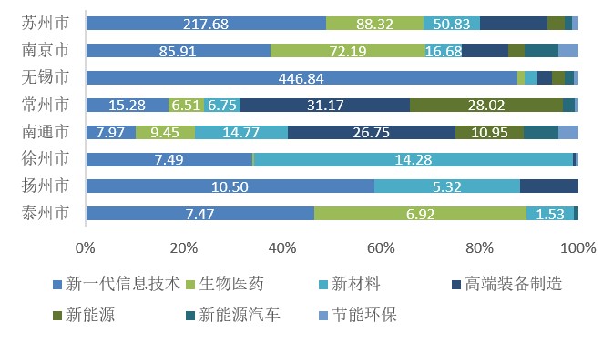 2024南通市科创企业股权投融资蓝皮书（简版）