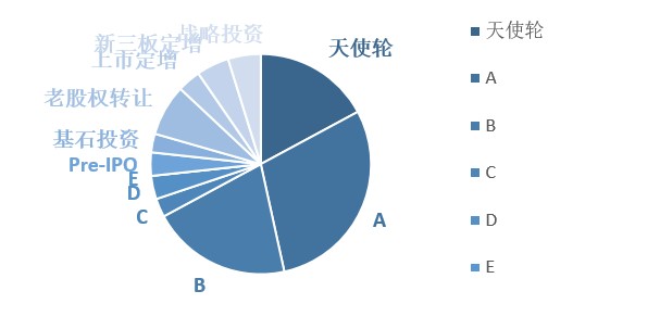 2024南通市科创企业股权投融资蓝皮书（简版）