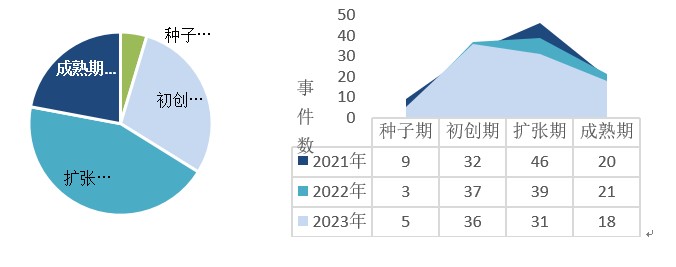 2024南通市科创企业股权投融资蓝皮书（简版）