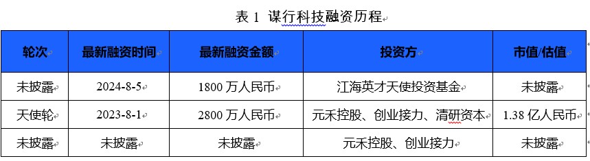 2024南通市科创企业股权投融资蓝皮书（简版）