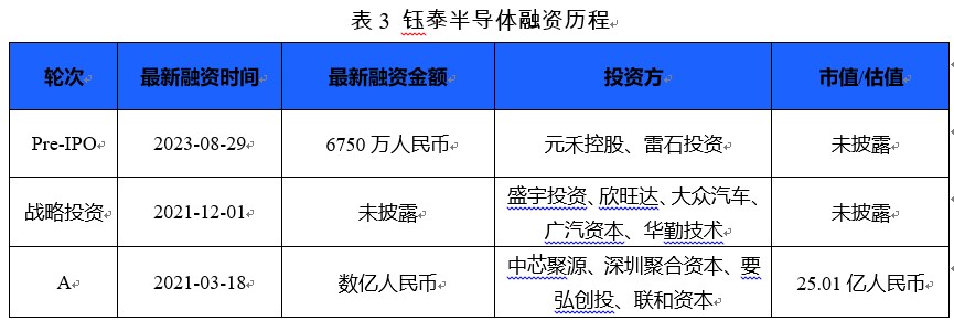 2024南通市科创企业股权投融资蓝皮书（简版）