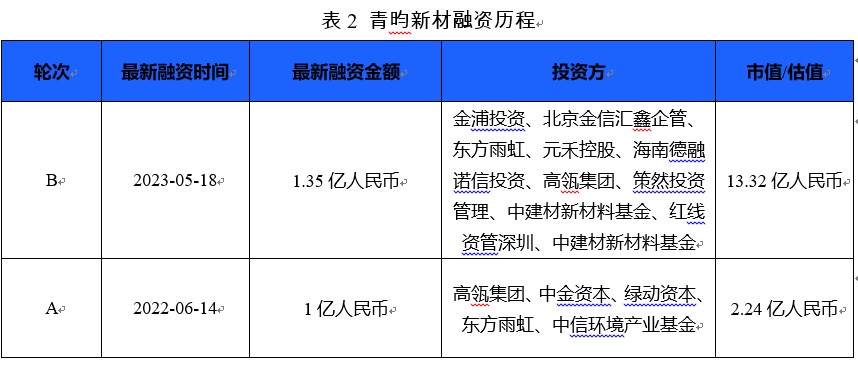 2024南通市科创企业股权投融资蓝皮书（简版）