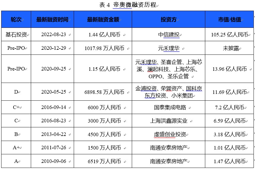 2024南通市科创企业股权投融资蓝皮书（简版）