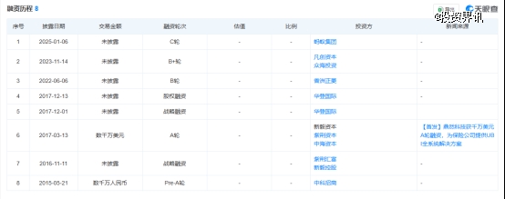 鼎然科技完成C轮融资，蚂蚁集团参投