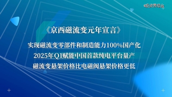 京西集团第四代MagneRide®磁流变悬架国产，磁流变元年启航