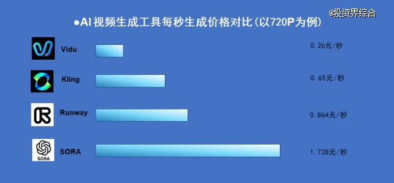 1秒低至“4分钱”！国产视频大模型Vidu 2.0正式发布，将视频生成带向普及