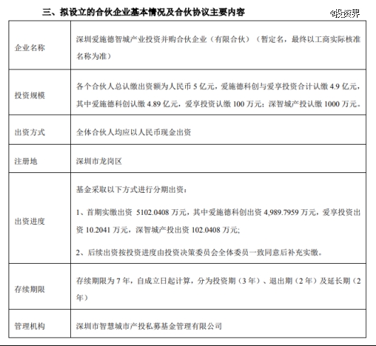 爱施德出资做LP