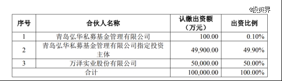 万泽股份参设并购基金