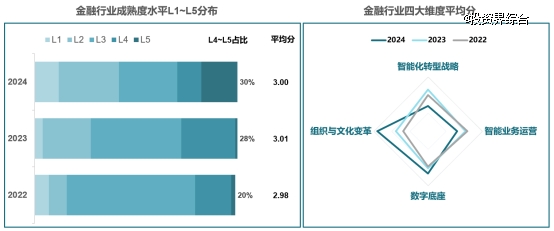 图表 描述已自动生成