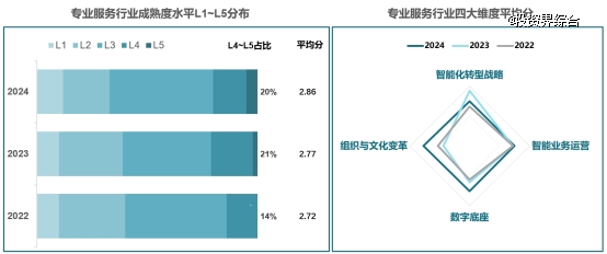 图表 描述已自动生成