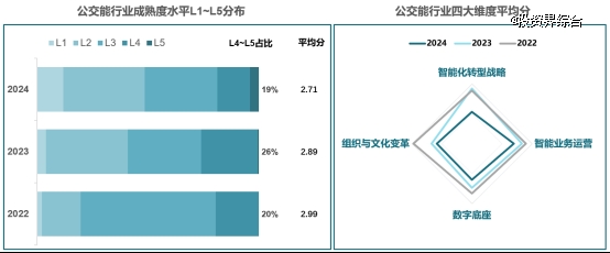 图表, 条形图 描述已自动生成