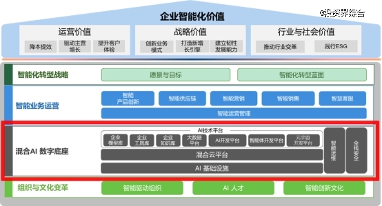 图形用户界面, 网站 描述已自动生成