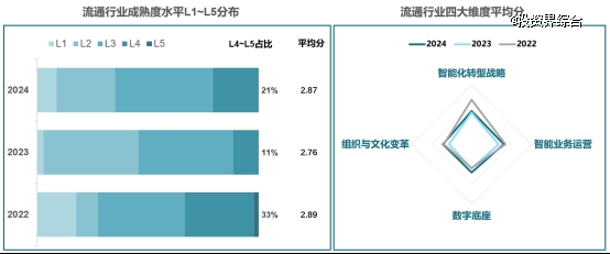 图表, 条形图 描述已自动生成