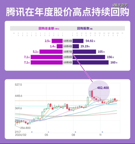 图形用户界面, 图表 描述已自动生成