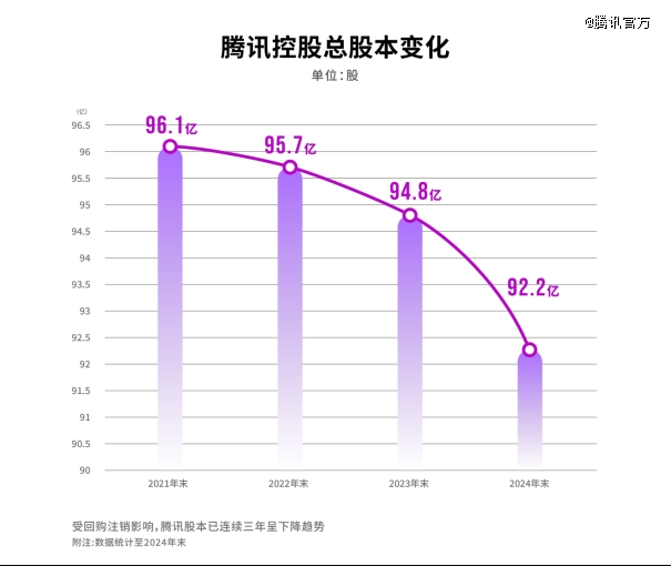 图表 中度可信度描述已自动生成