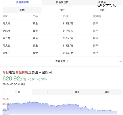 京东黄金水饺首套12生肖金币被集齐，1斤重“狗头金”大奖成功兑出